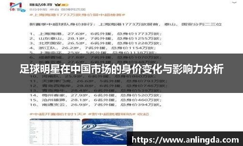足球明星在中国市场的身价变化与影响力分析